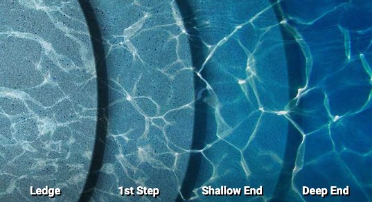 Water-Depth